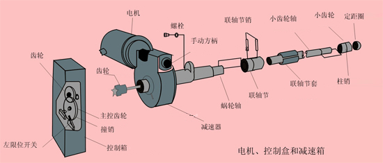 鍋爐吹灰器原理