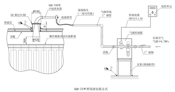 超聲波吹灰器安裝圖