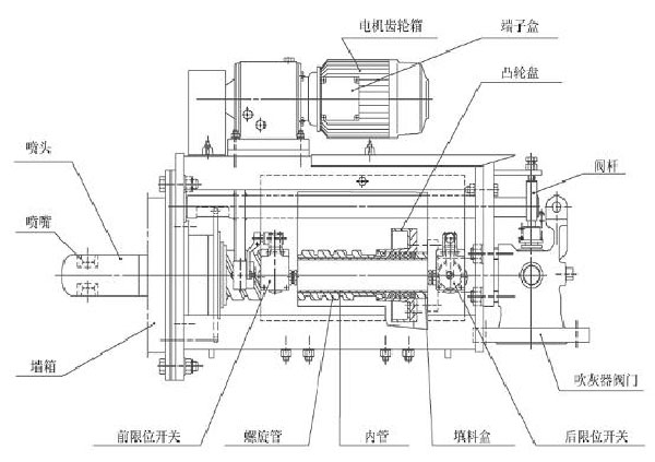 爐膛吹灰器示意圖