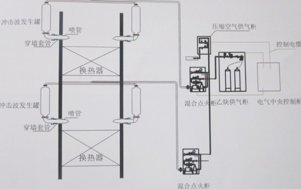 乙炔吹灰器原理