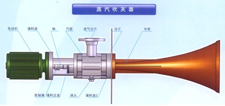 蒸汽吹灰器示意圖