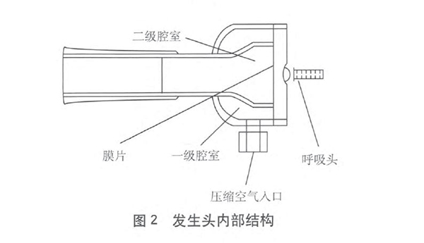 聲波吹灰器示意圖