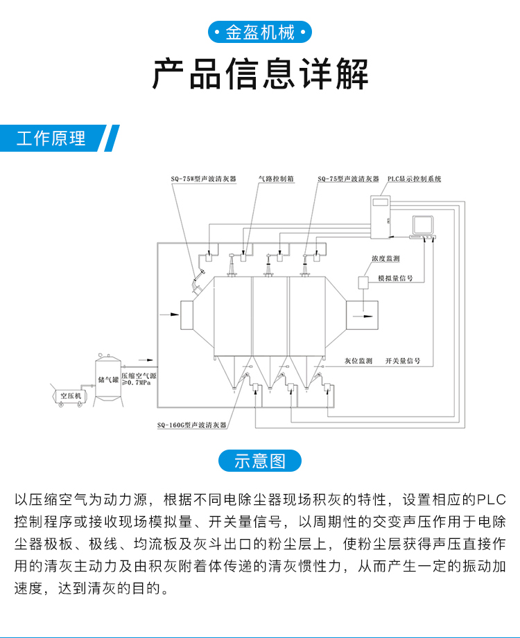 聲波吹灰器