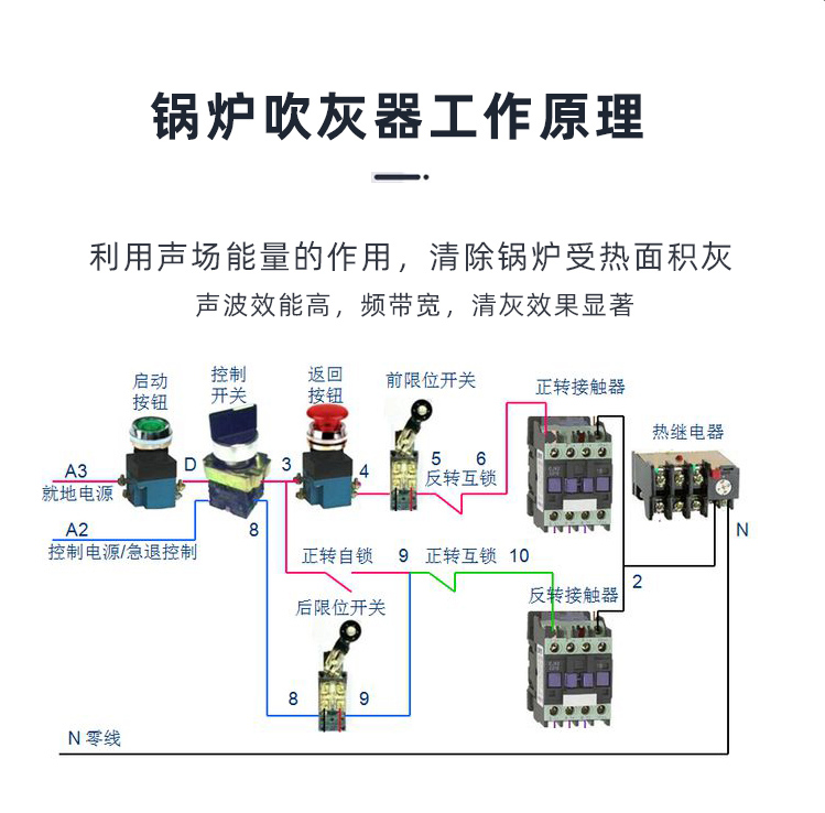 鍋爐吹灰器