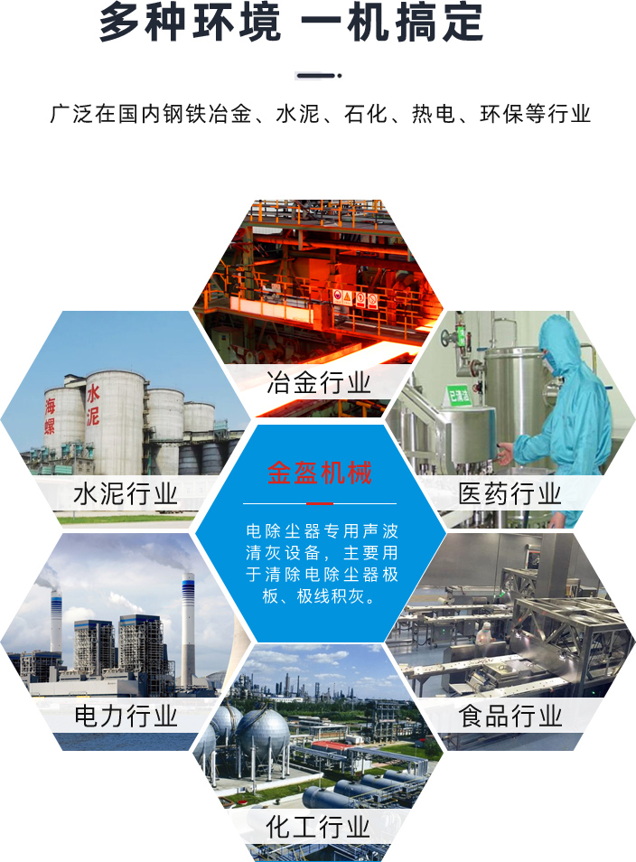 鍋爐吹灰器