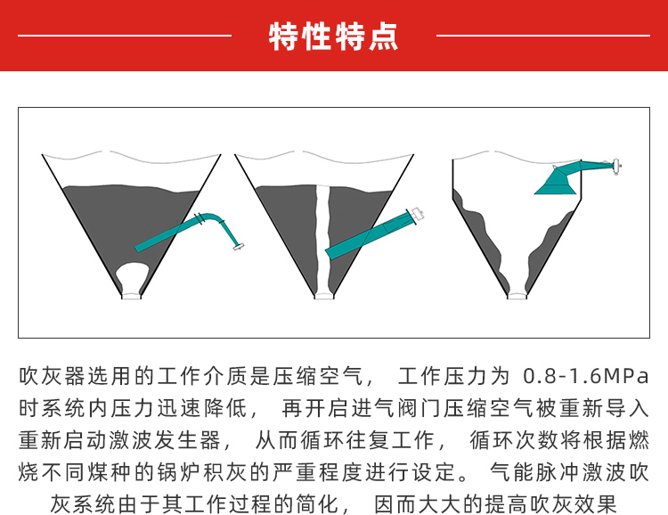 燃氣吹灰器