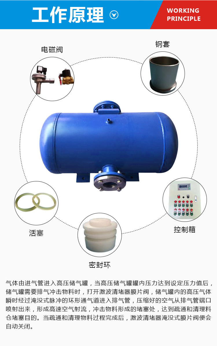 雙點激波吹灰器