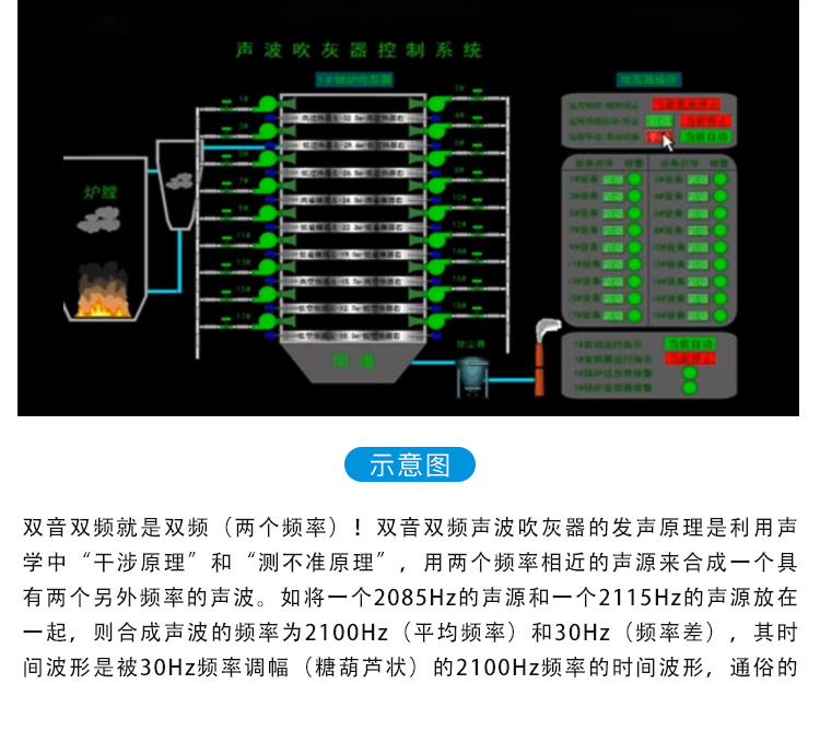 雙頻聲波吹灰器